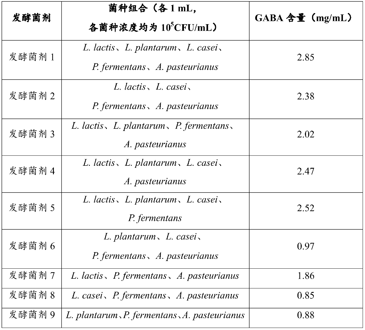 Gene for encoding LsGAD (Lactobacillus senmaizukei glutamic acid decarboxylase), recombinant bacterium and Kombucha fermentation viable bacteria preparation