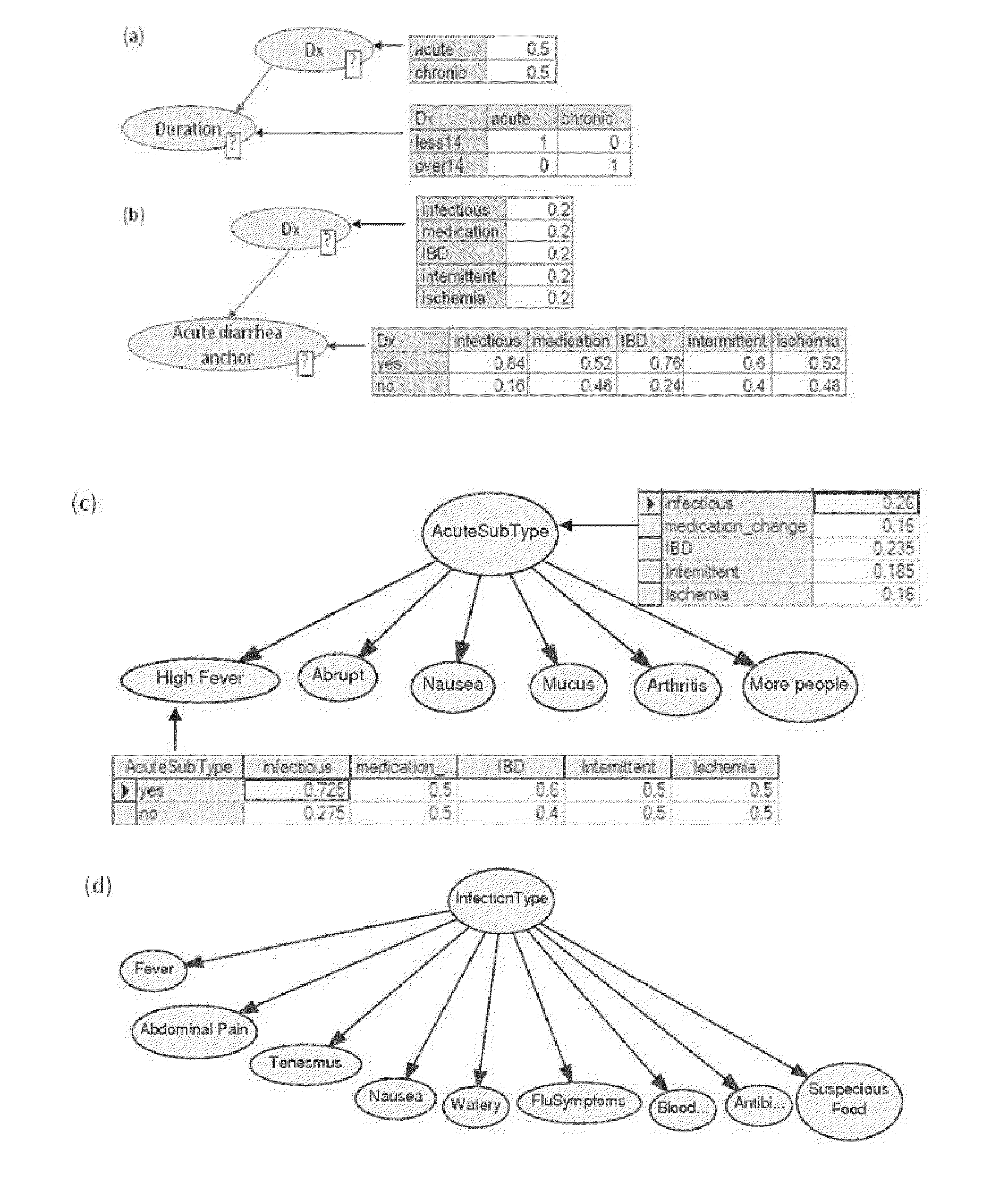 Multi-phase anchor-based diagnostic decision-support method and system