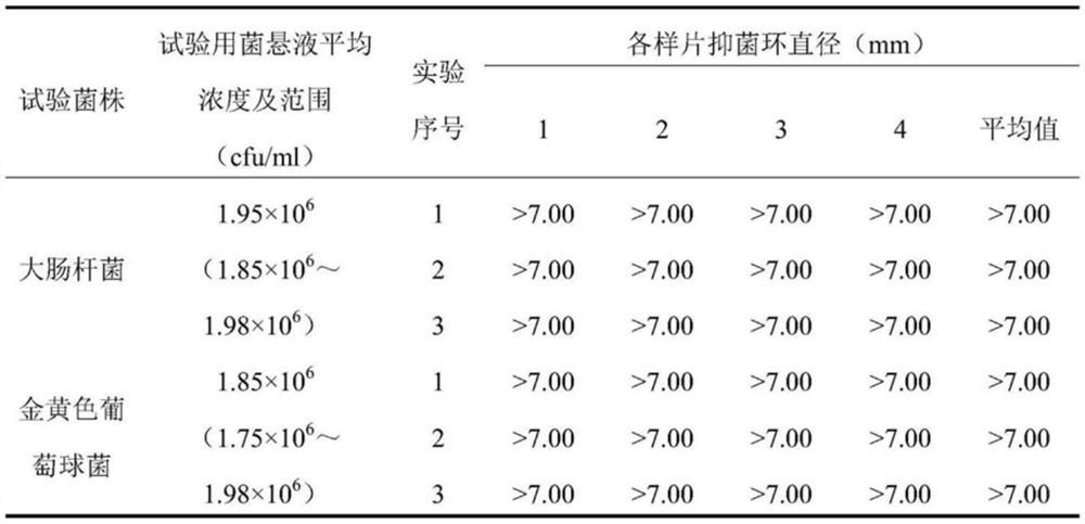 Ataxiong bacteriostatic cream and preparation method thereof