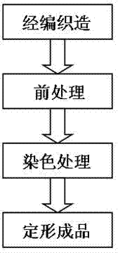 Preparation method for novel warp knitting Jacquard sport suit fabric