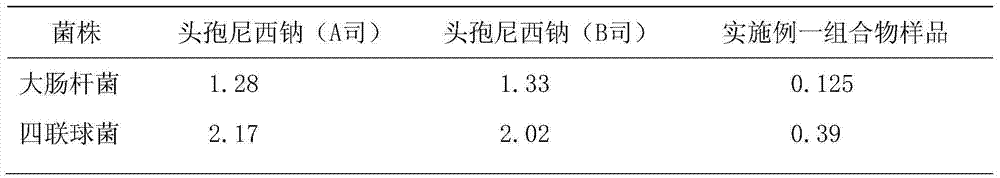 Cefonicid sodium composition powder for injection