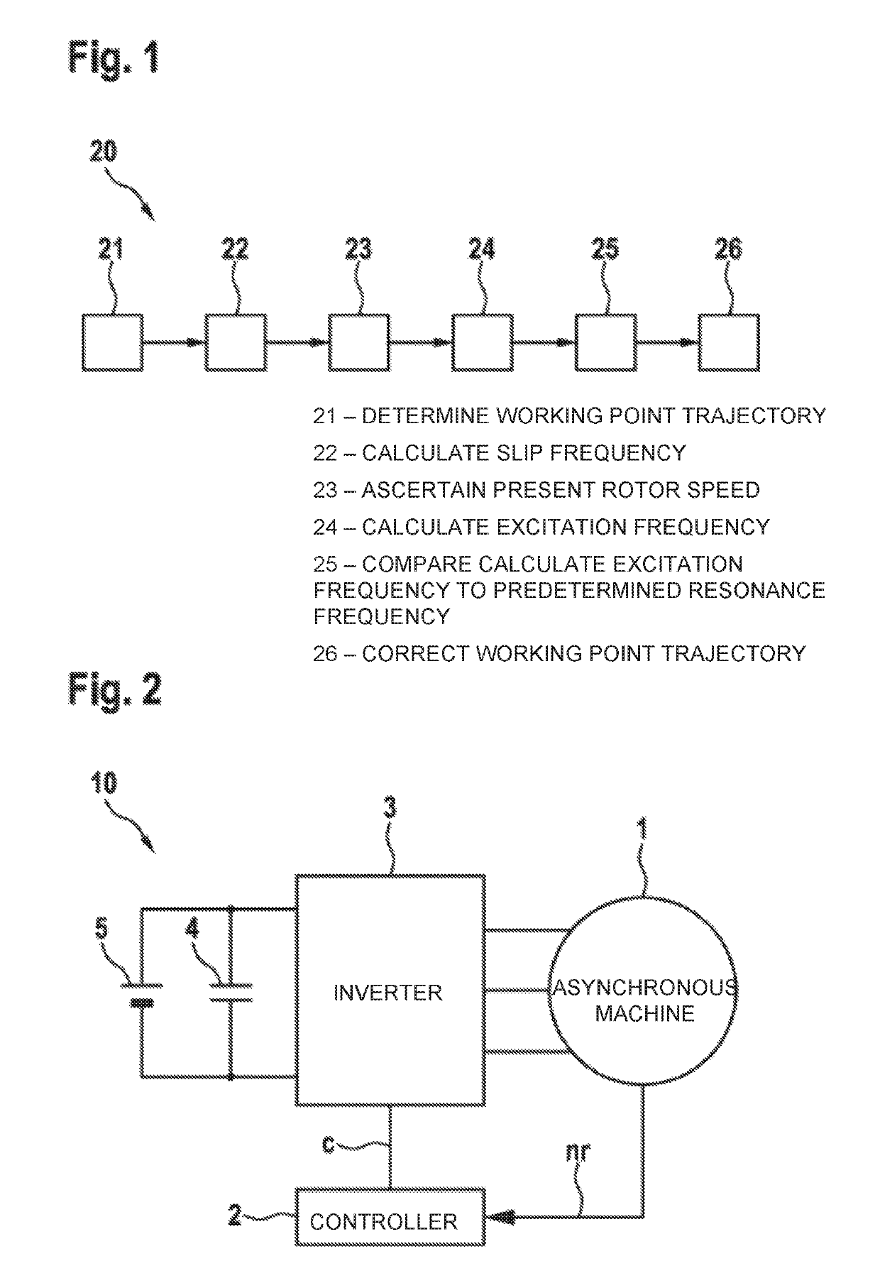 Control device for an asynchronous machine and method for operating an asynchronous machine