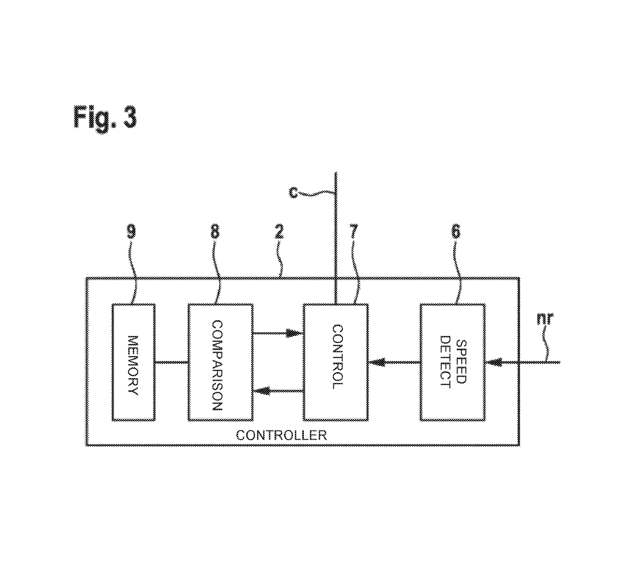 Control device for an asynchronous machine and method for operating an asynchronous machine