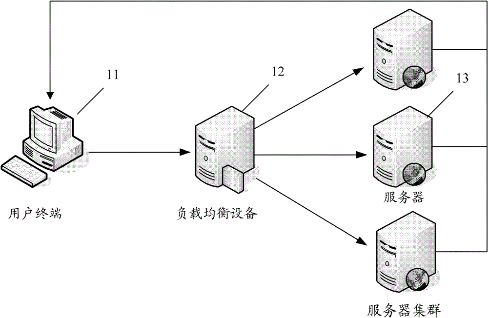 Transmission control protocol connection migratory method and system