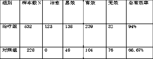 Diabetic peripheral neuropathy treating traditional Chinese medicine composition and preparation method thereof