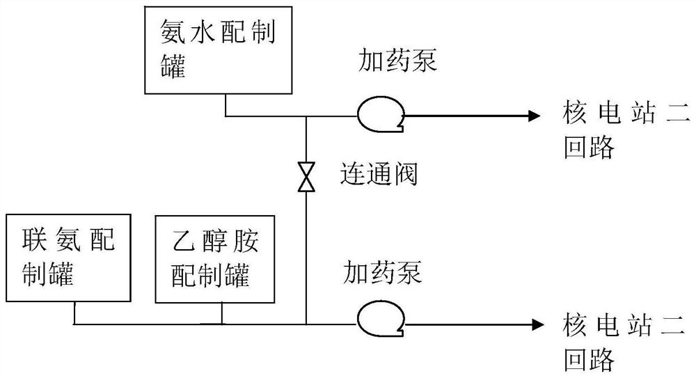 Nuclear power station secondary circuit pH adjusting method and system