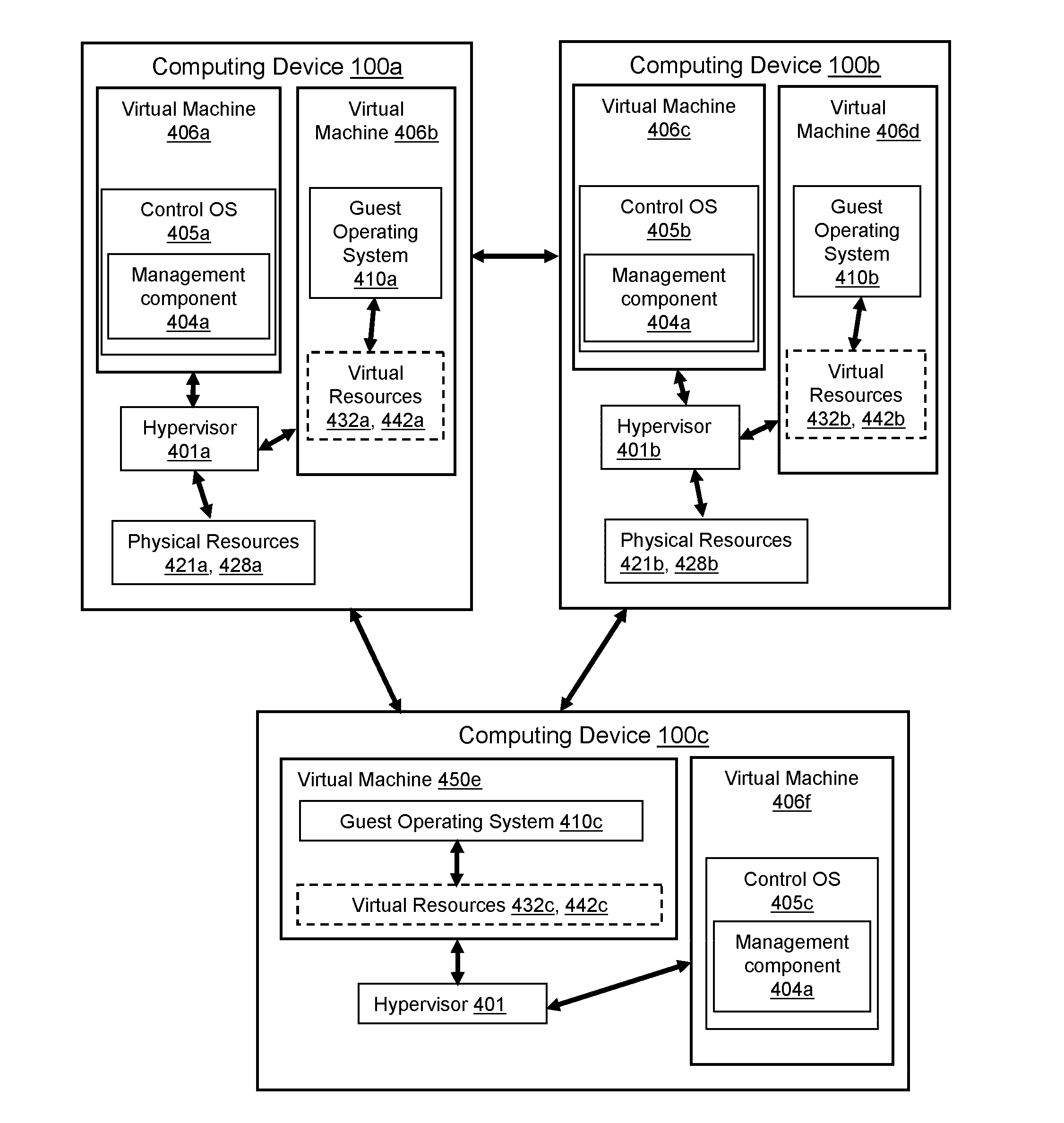 Systems and methods for initialization and link management of nics in a multi-core environment