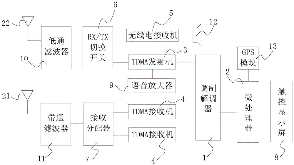 Smart Maritime Radiotelephone