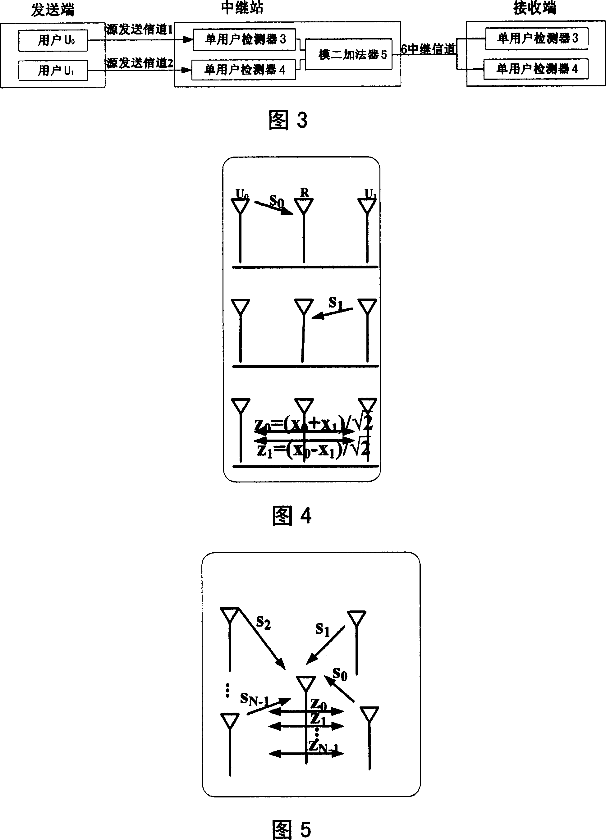 Multiuser transmission diversity and relay method and system