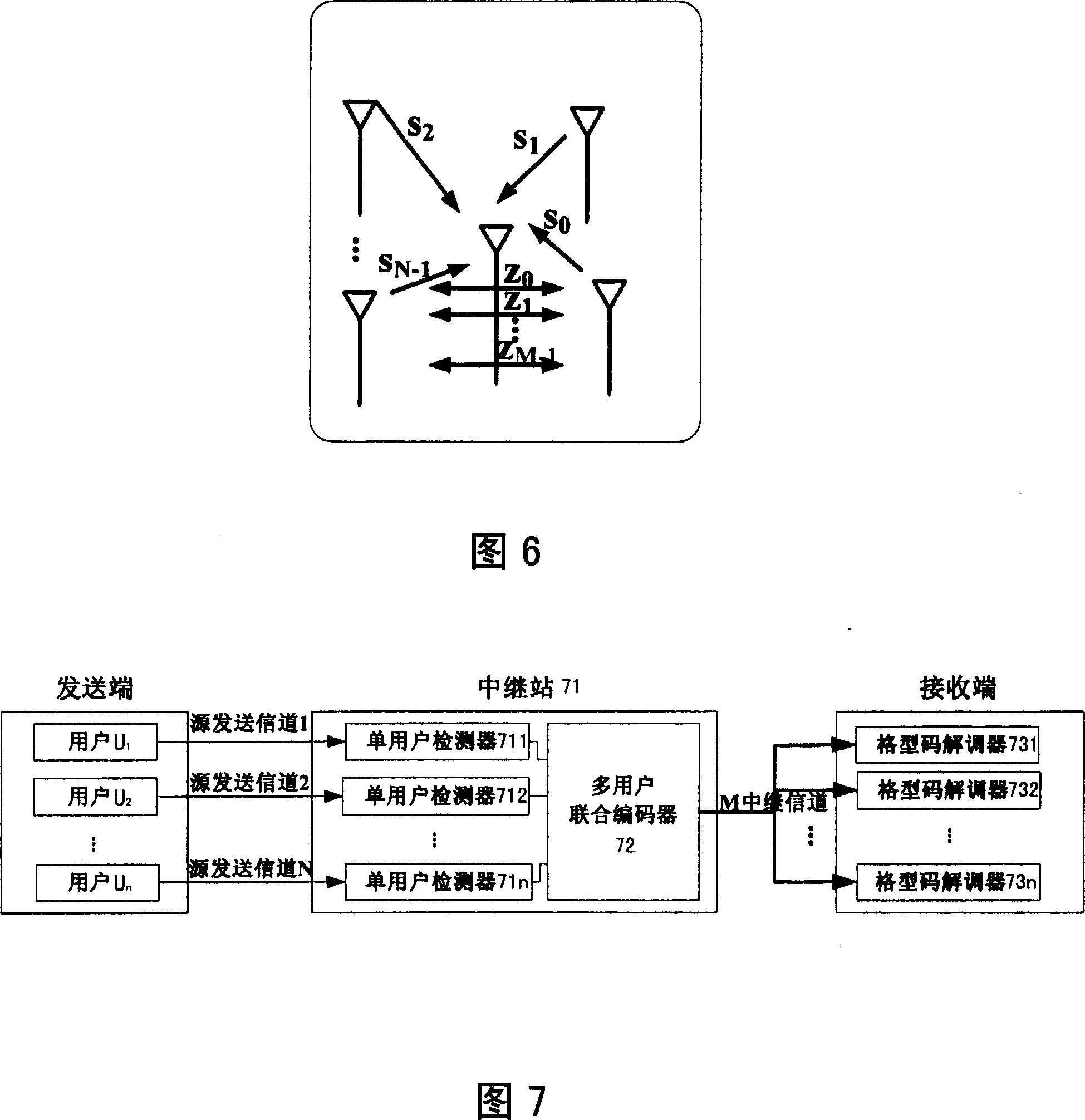 Multiuser transmission diversity and relay method and system