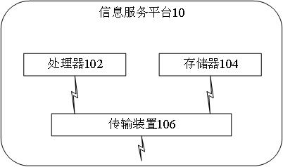 Data information processing method and information service platform in big data service scene