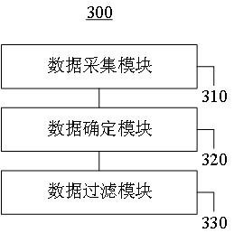 Data information processing method and information service platform in big data service scene