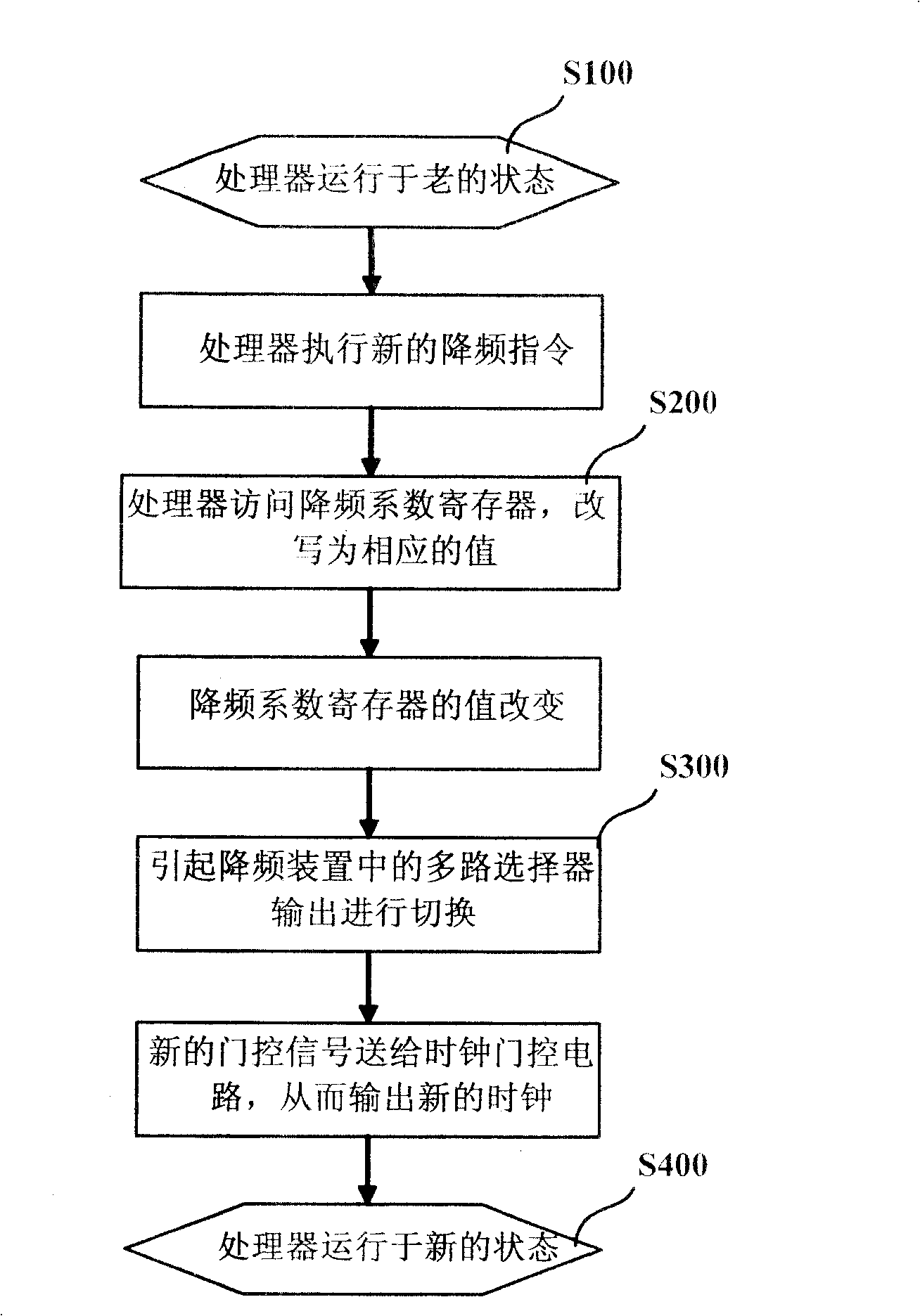 Processor and its frequency-reducing device and method
