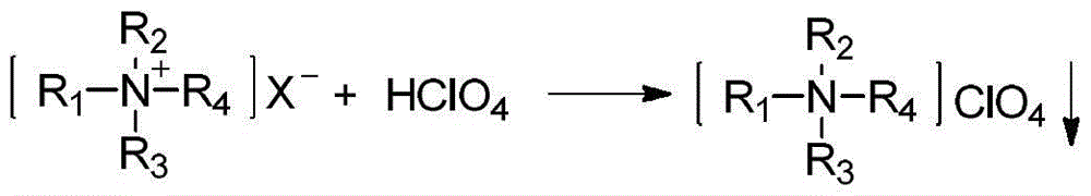 Synthesis method and application of quaternary ammonium salt (tetradecyl-dimethyl-benzyl ammonium chloride)