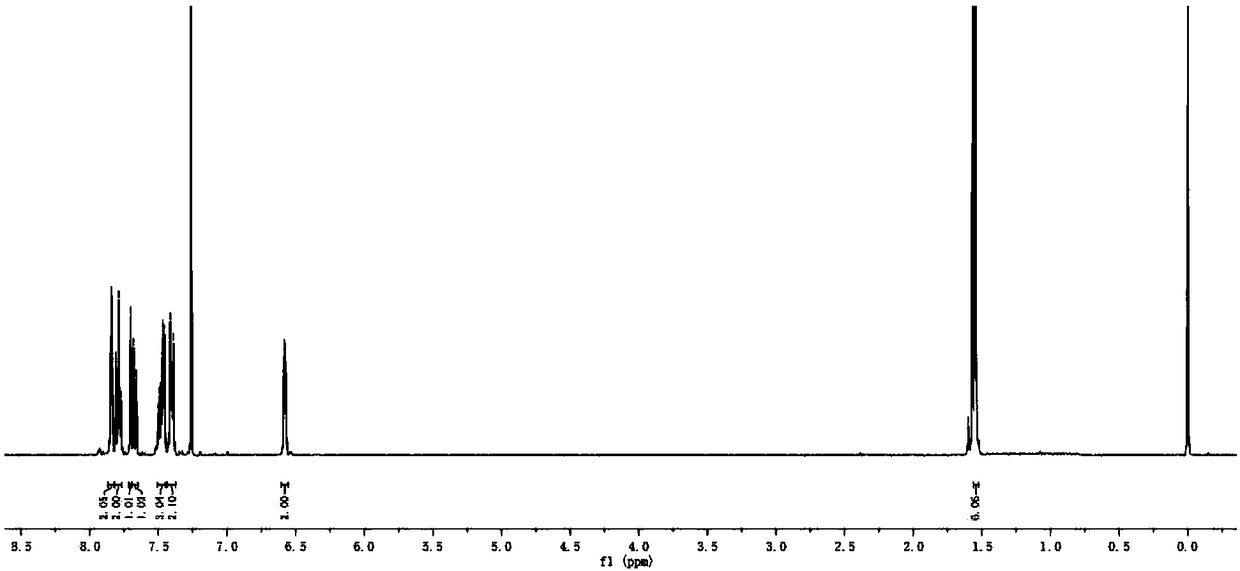 A kind of meso-position ethynyl bridged d-π-a type bodipy dyes and preparation method thereof