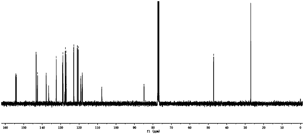 A kind of meso-position ethynyl bridged d-π-a type bodipy dyes and preparation method thereof