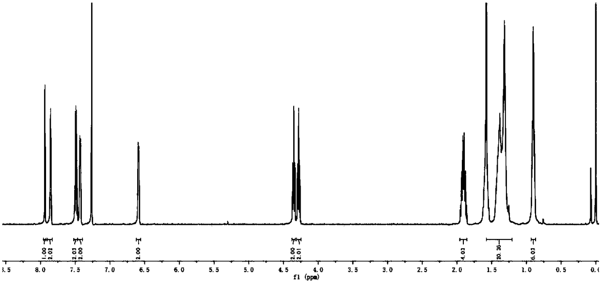 A kind of meso-position ethynyl bridged d-π-a type bodipy dyes and preparation method thereof