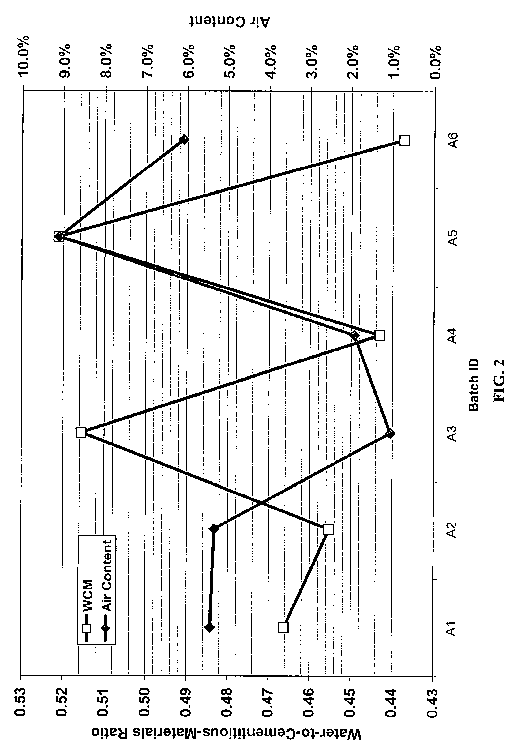 Method and system for concrete quality control based on the concrete's maturity