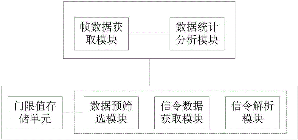 Signaling analysis method and signaling analysis system based on DVB-IPoS satellite communication