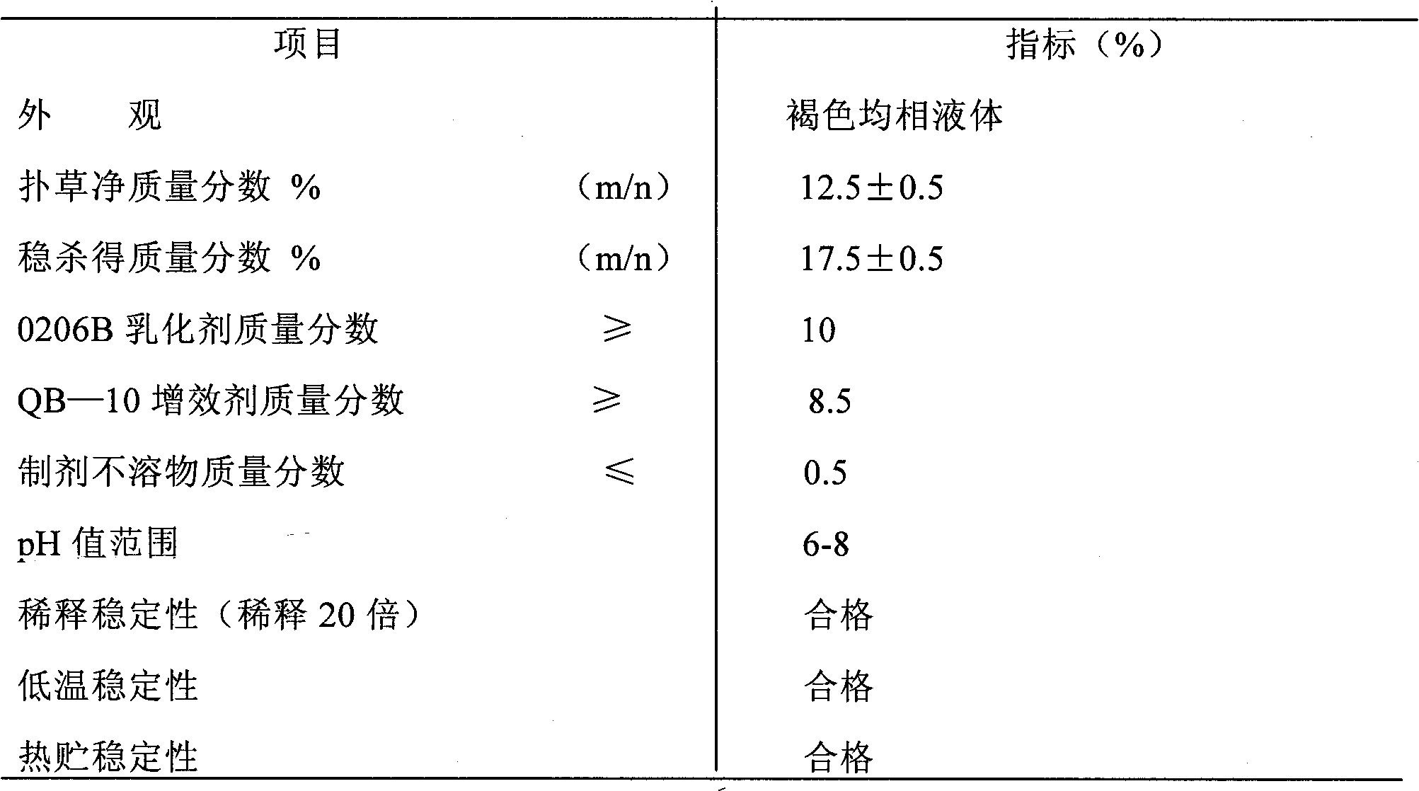 Prometryn and fluazifop-butyl binary complex herbicide and preparation method thereof