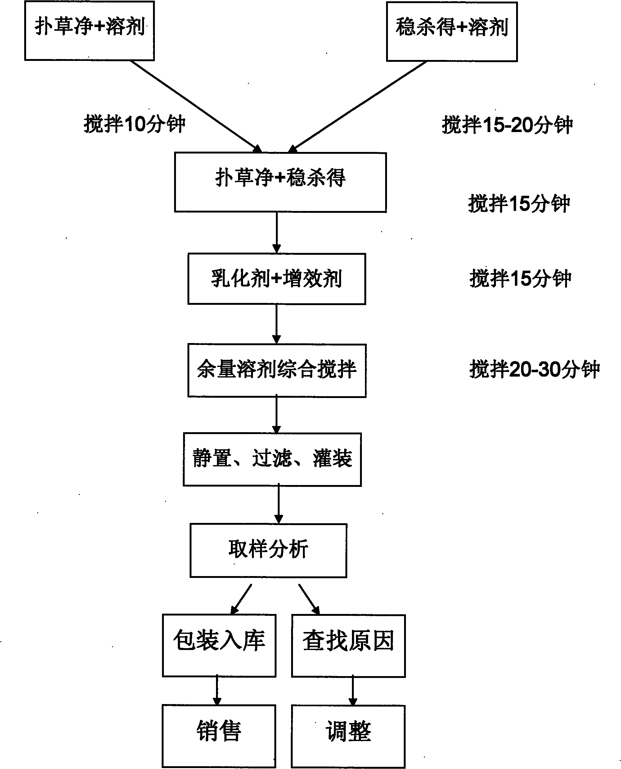 Prometryn and fluazifop-butyl binary complex herbicide and preparation method thereof