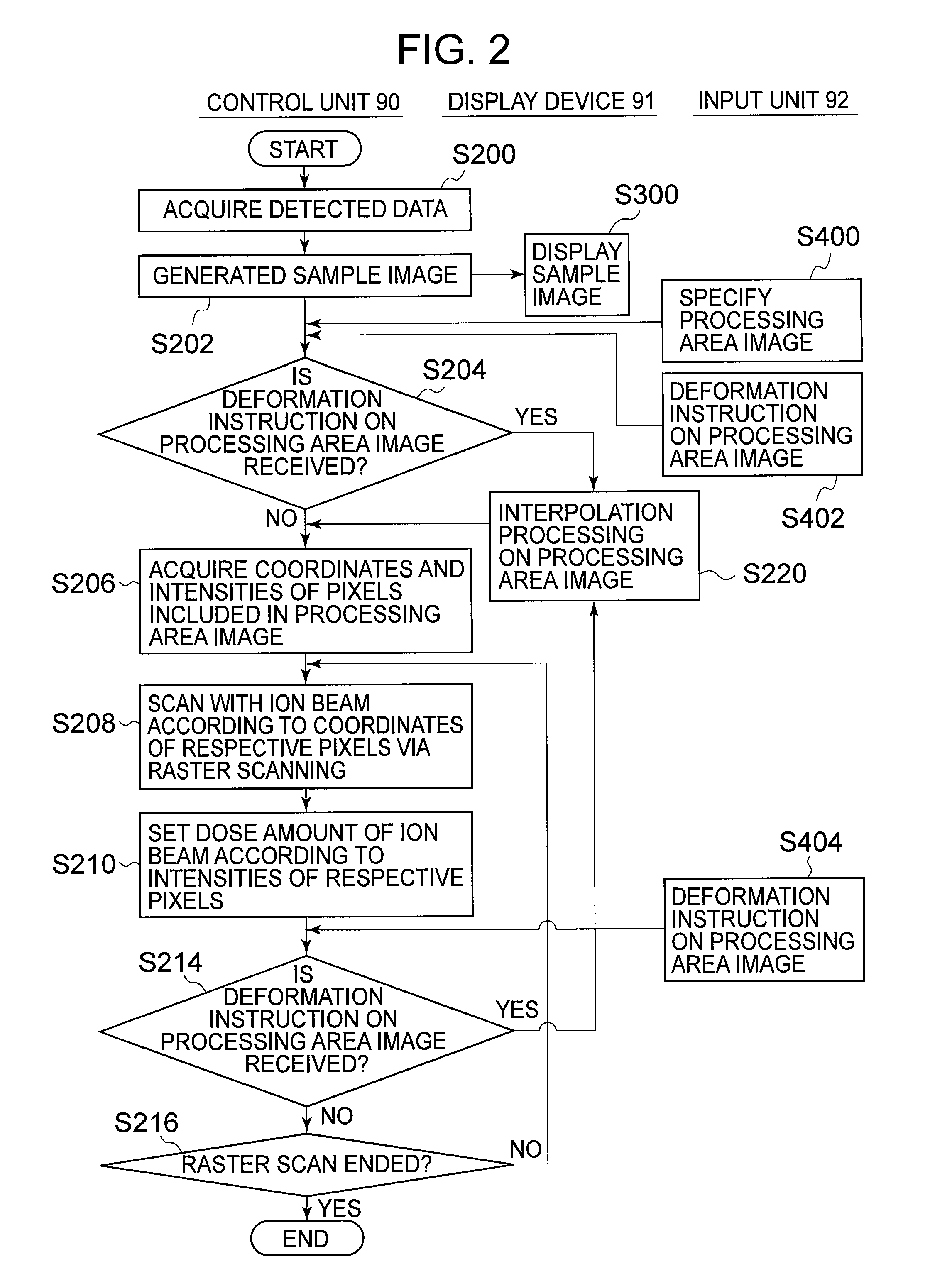Focused ion beam apparatus, sample processing method using the same, and computer program for focused ion beam processing