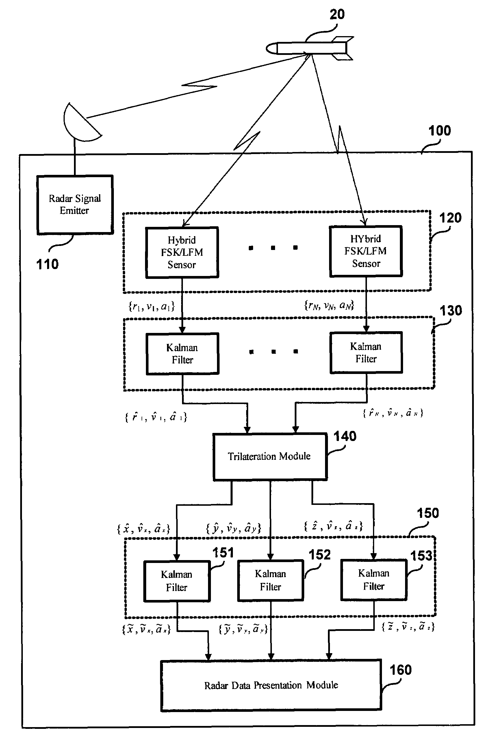 Method and system for radar tracking of moving target from moving station