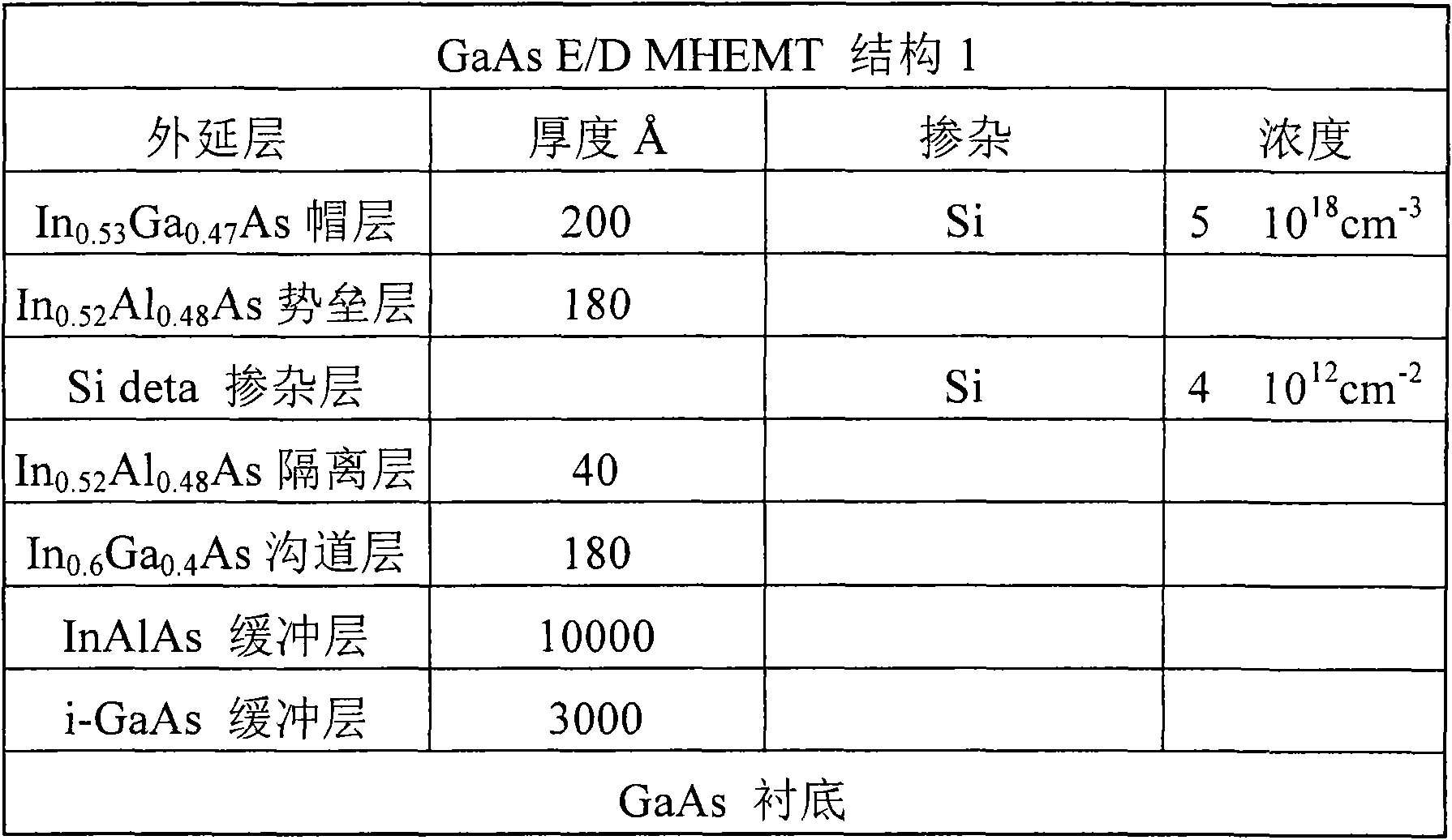 Method for manufacturing GaAs-based MHEMT device with grid length of 200nm