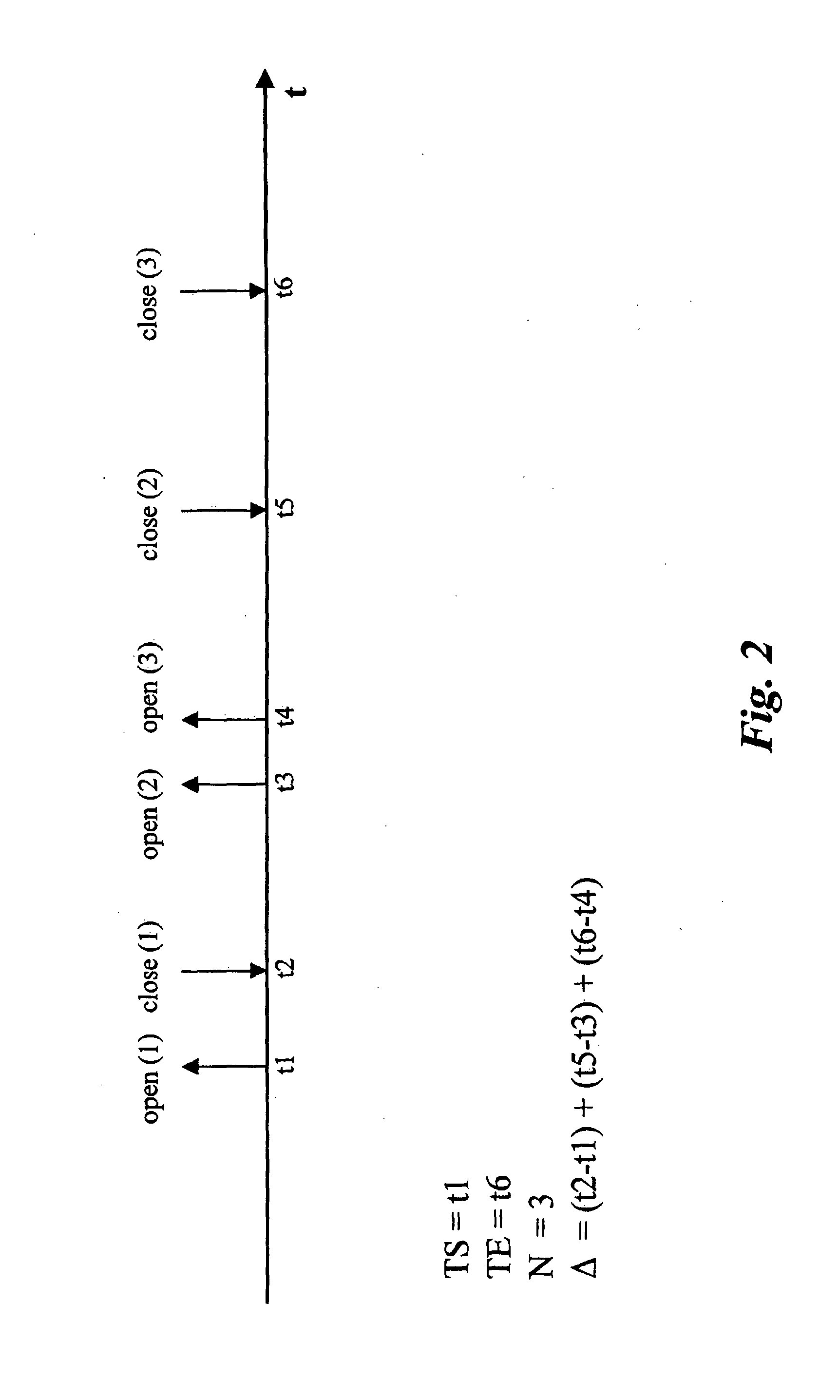 Instrusion Detection Method and System, Related Network and Computer Program Product Therefor