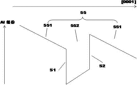 Semiconductor ultraviolet source device