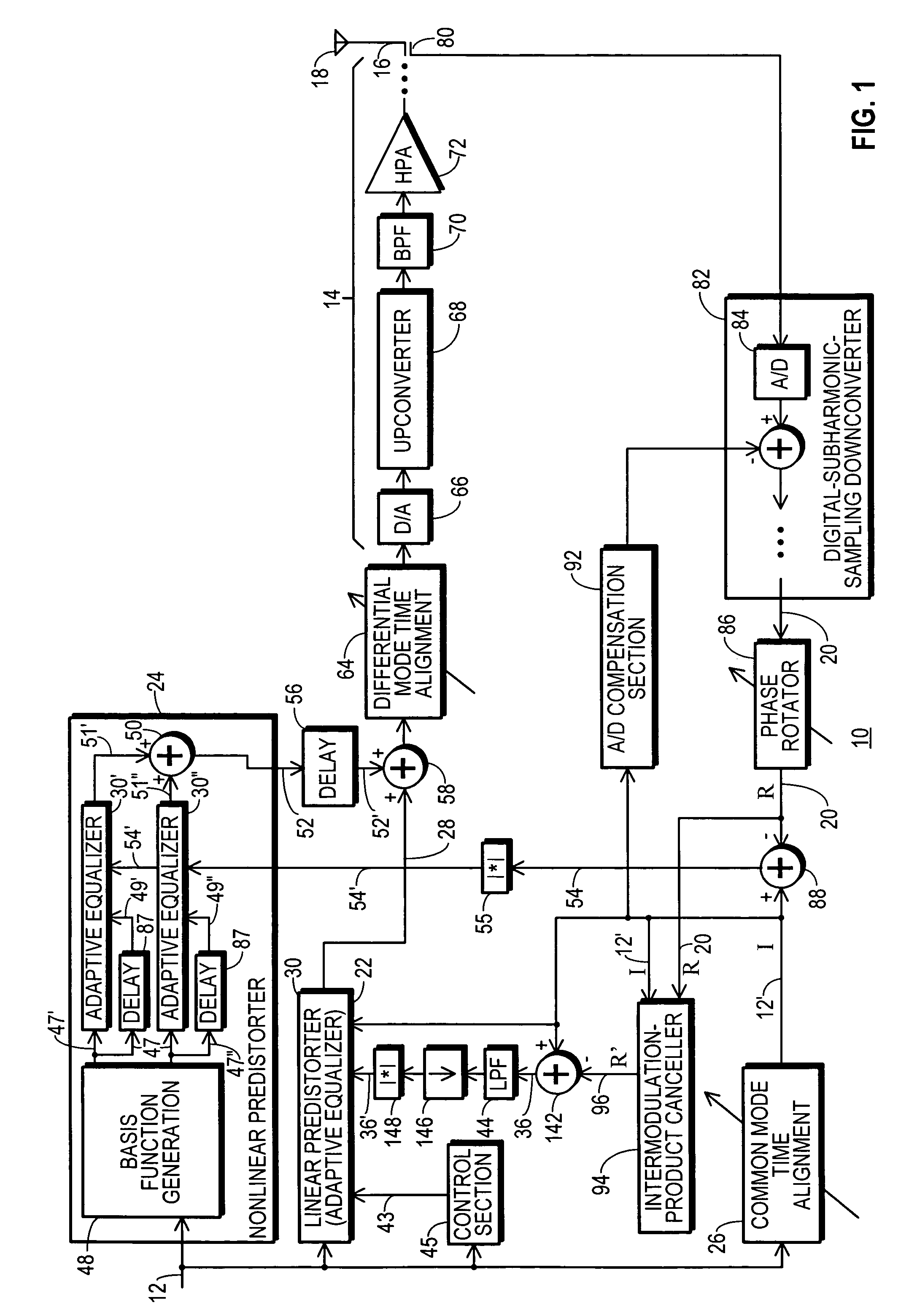 RF transmitter with predistortion and method therefor