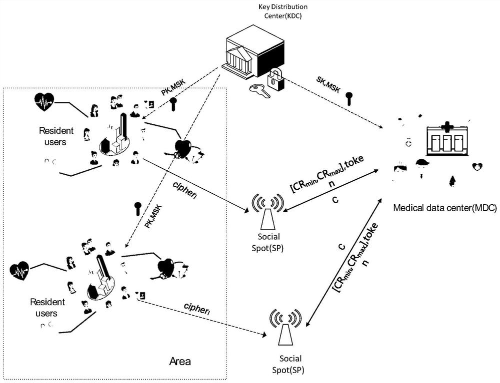 Data Aggregation Method with Validity Verification Function in Internet of Things Environment
