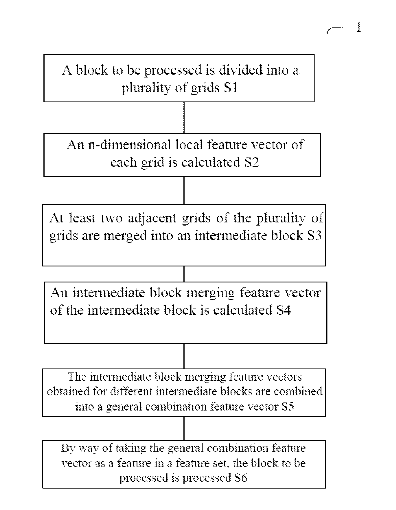 Method and apparatus for processing block to be processed of urine sediment image