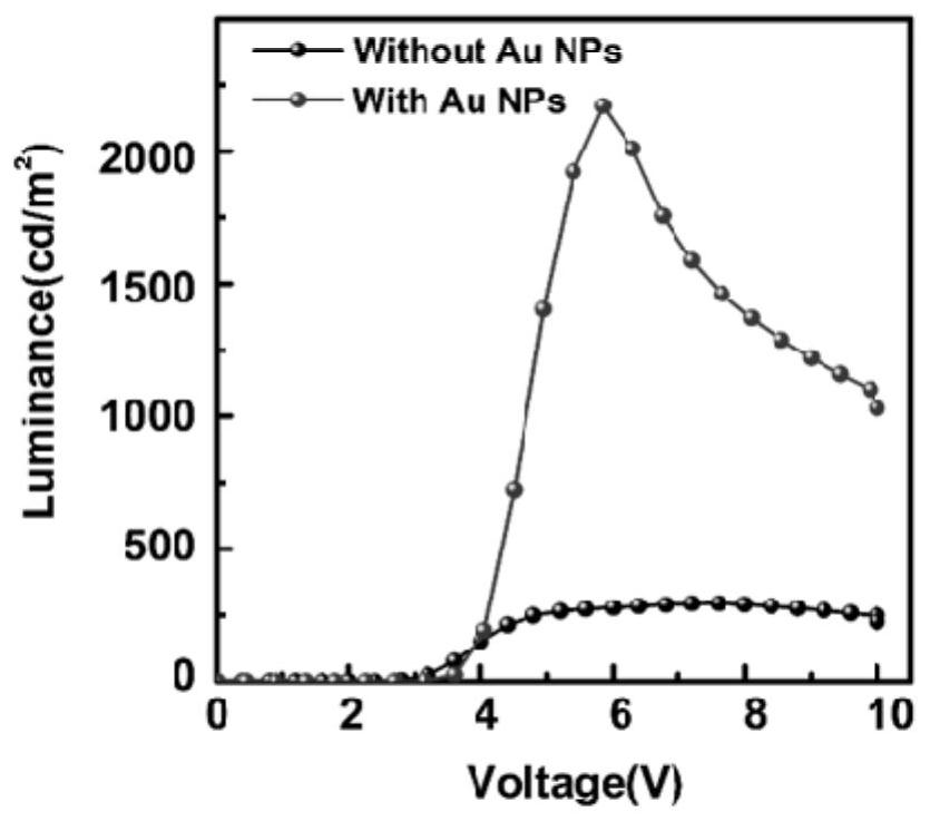 A preparation method of quantum dot light-emitting diodes coupled with gold nanorods