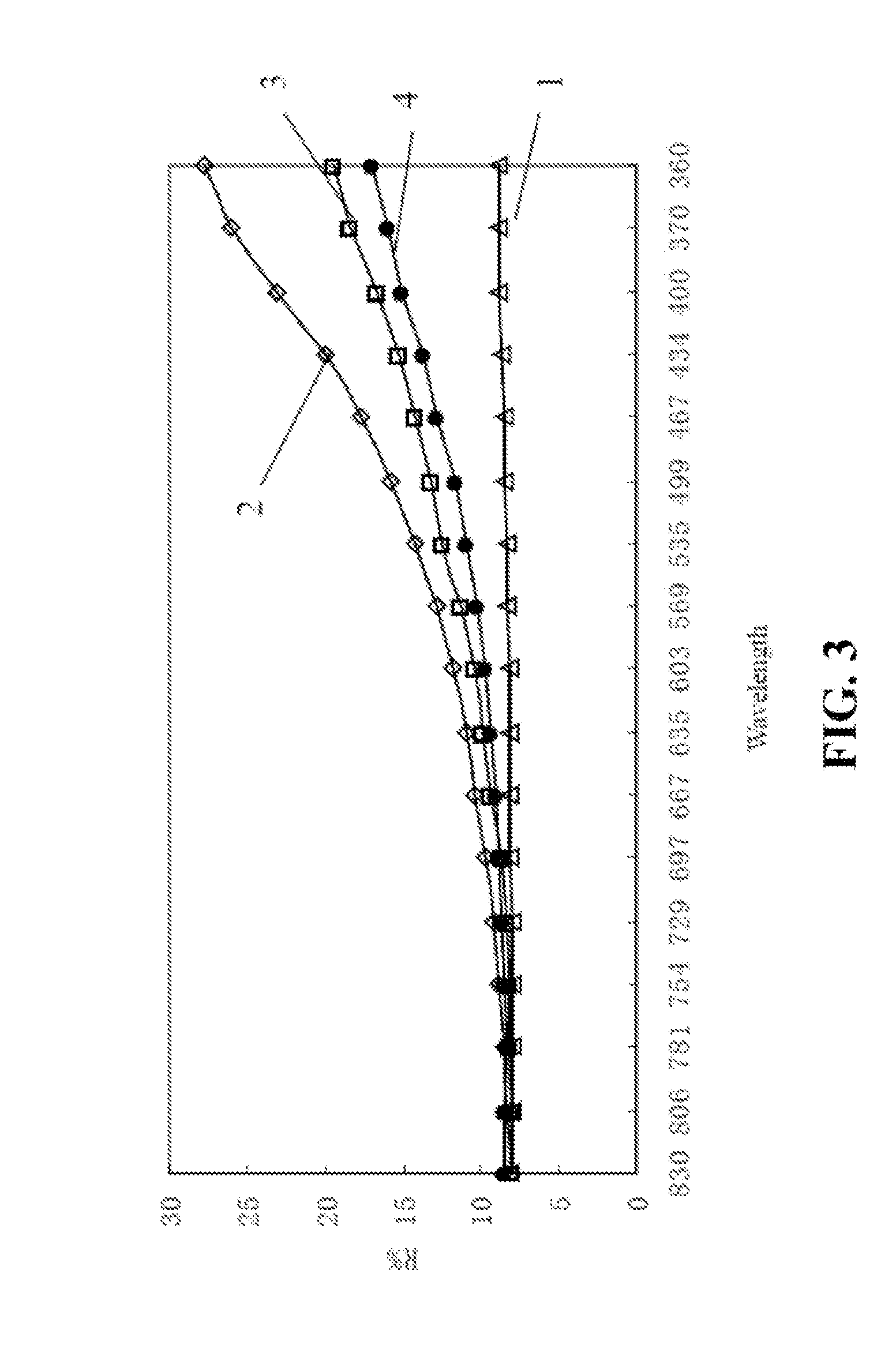 Touch panel and method of manufacturing a touch panel