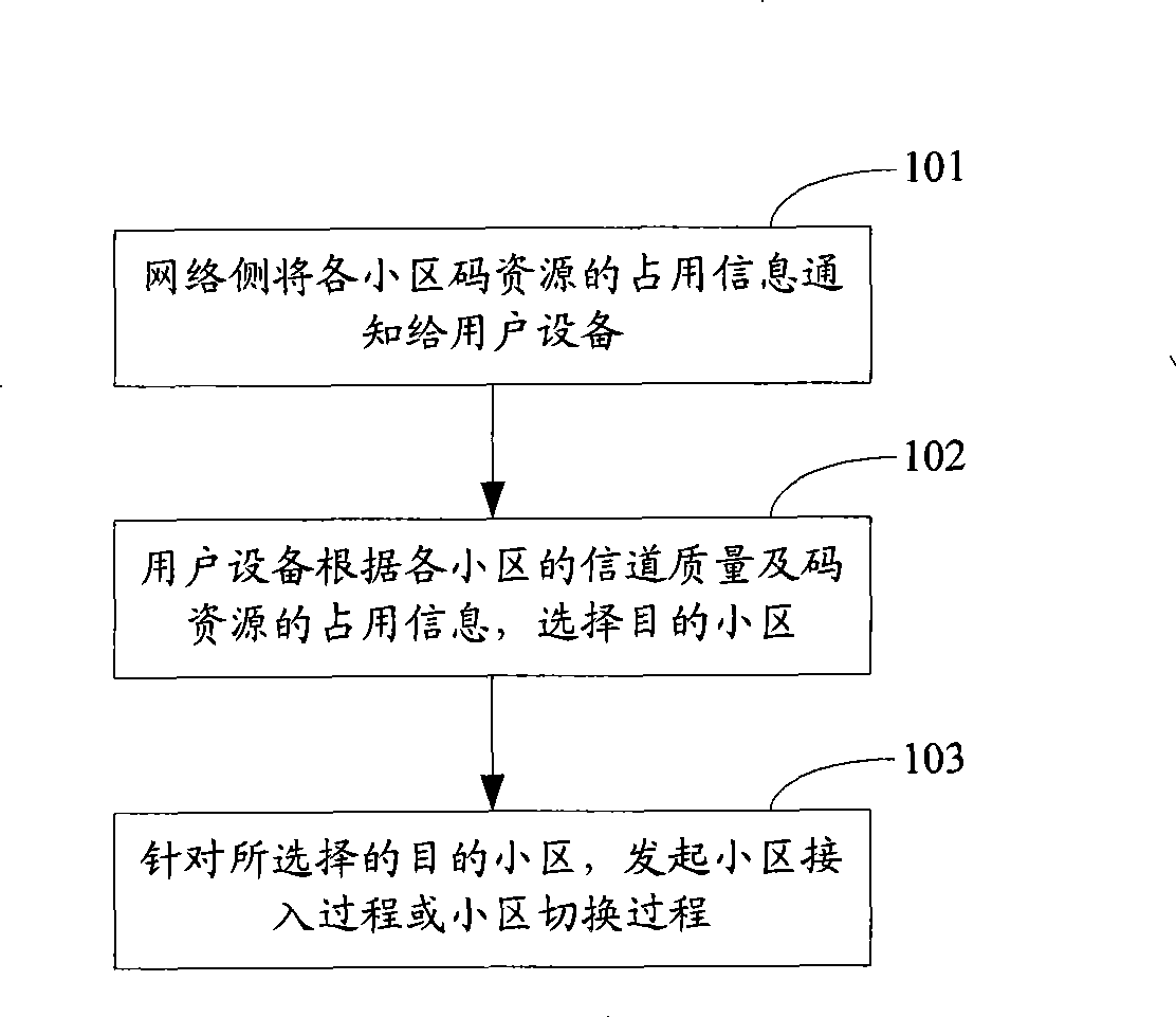 Cell selection method, system, base station and user equipment implementing cell selection