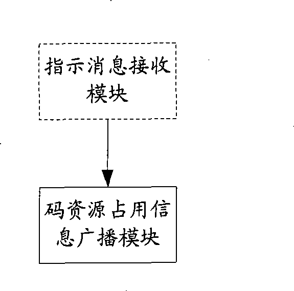 Cell selection method, system, base station and user equipment implementing cell selection