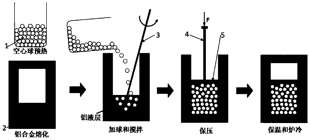 A metal-based hollow sphere composite foam material and its preparation method