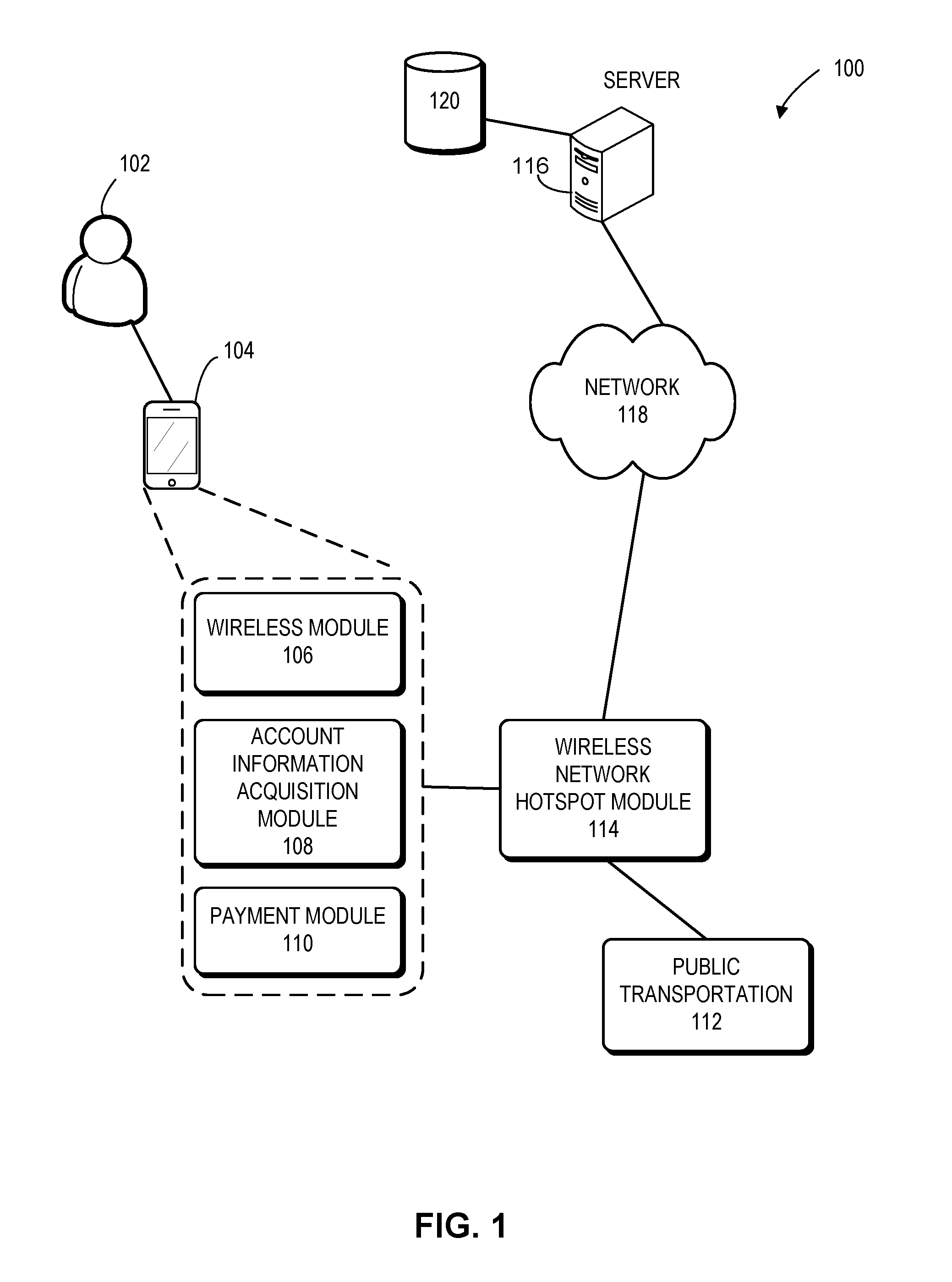 Method and system for wireless payment of public transport fare