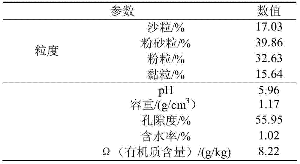 Eluting agent capable of synchronously removing polychlorinated biphenyl and heavy metal in soil, preparation method and application thereof
