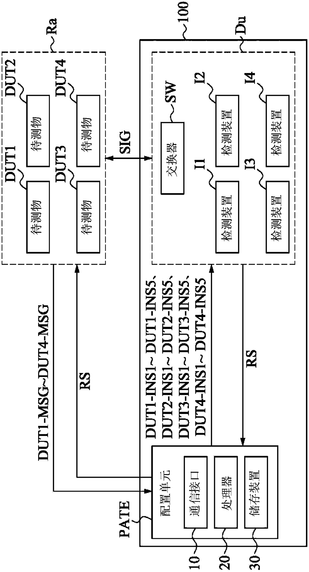 Arrangement unit, testing system and testing method