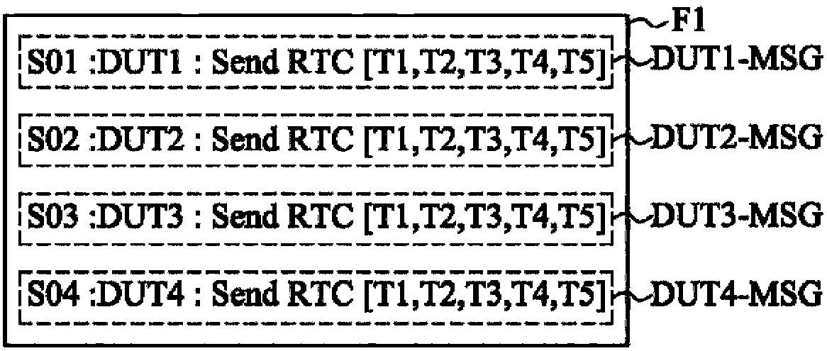 Arrangement unit, testing system and testing method