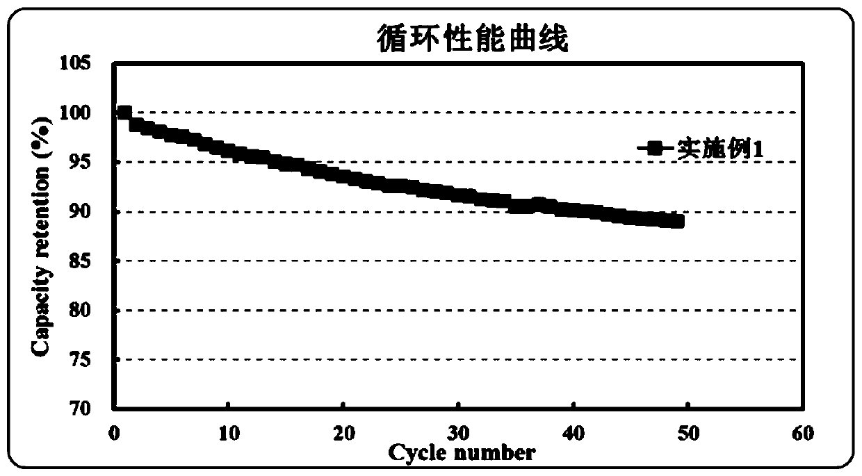 Preparation method of rate-type lithium ion battery silicon composite oxide material