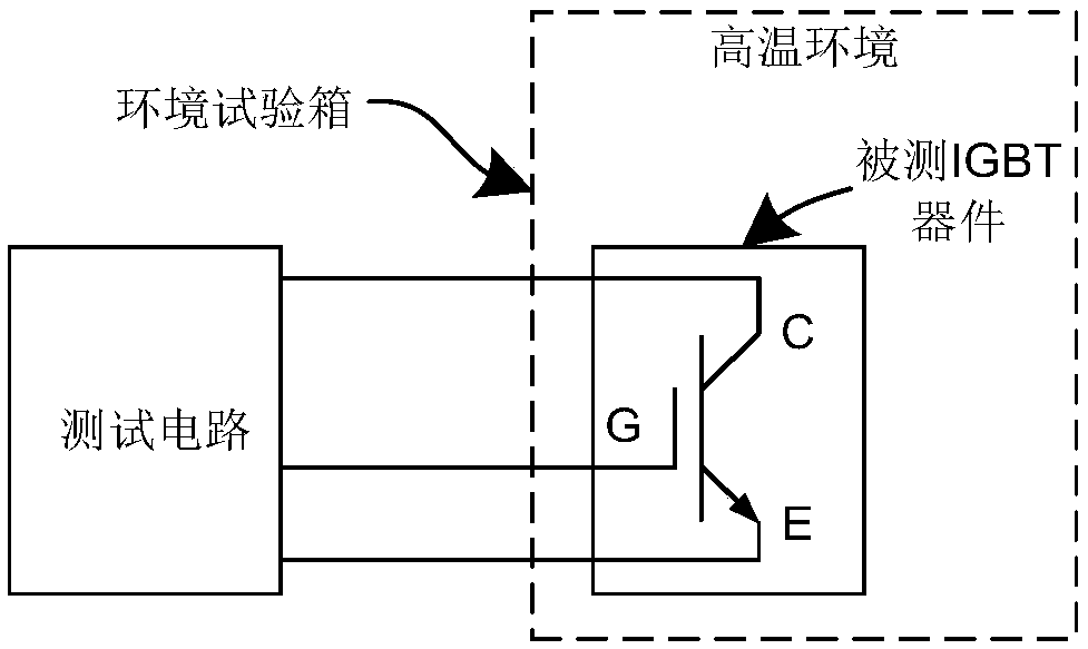 Method and system capable of being compatible with various environmental aging tests