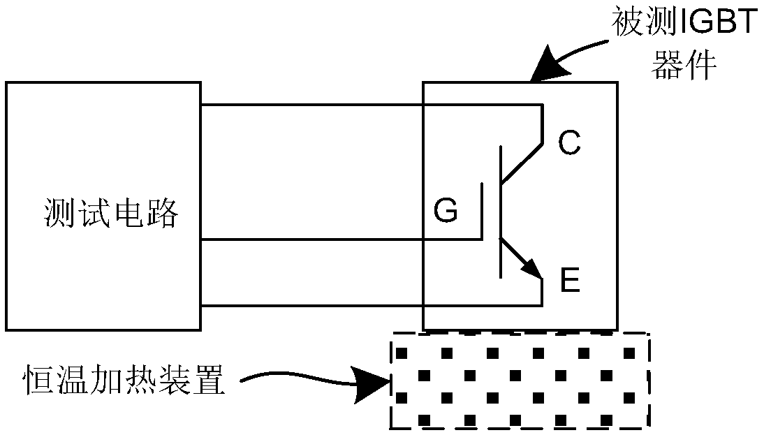 Method and system capable of being compatible with various environmental aging tests