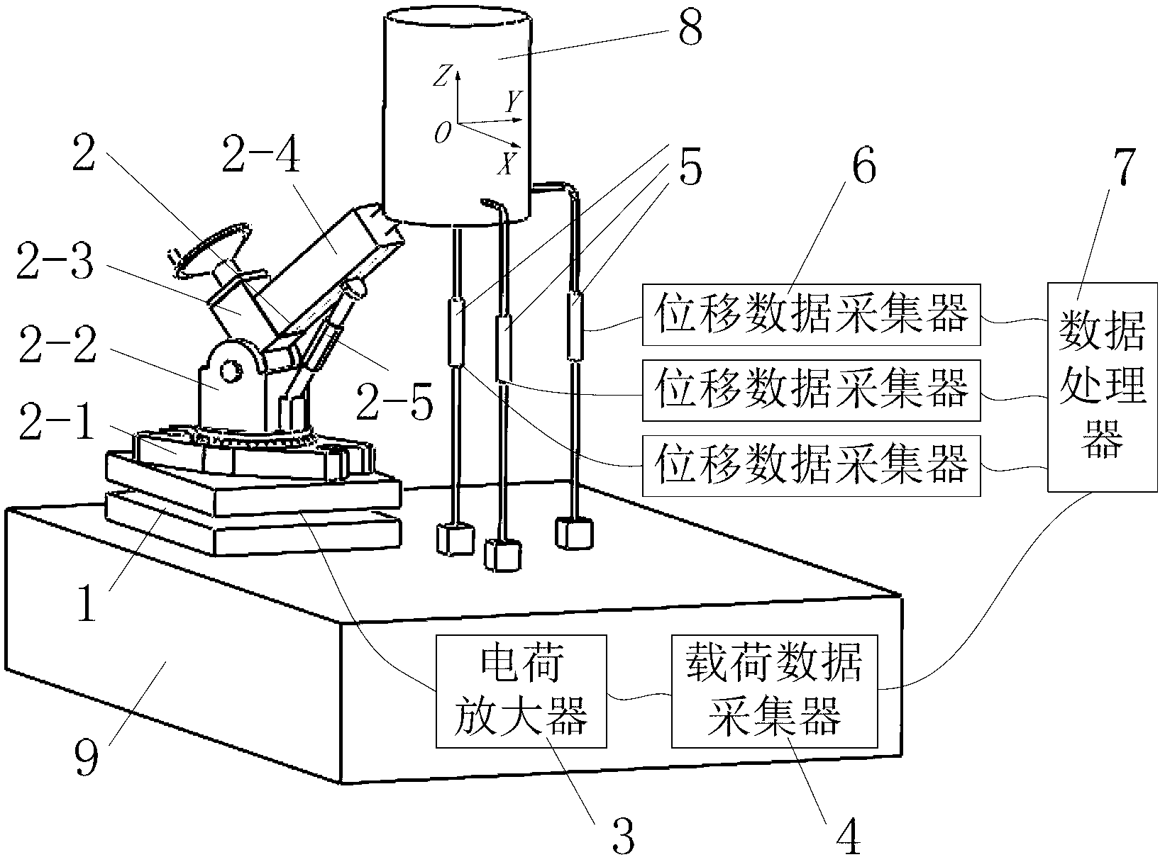 Three-directional static rigidity synchronous testing system for machine tool
