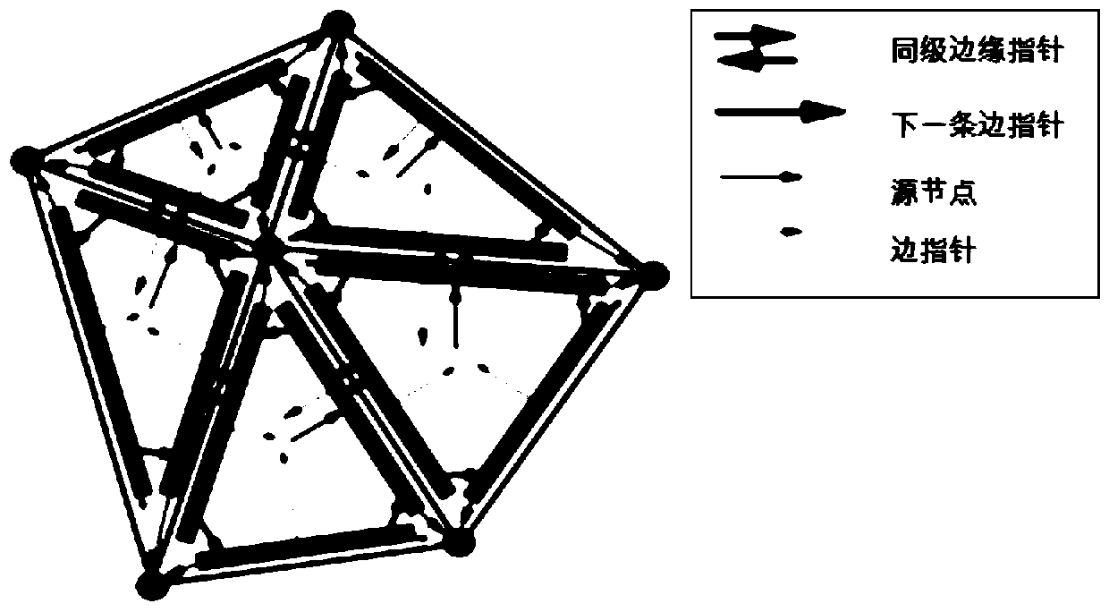 Model grid completion method based on half structure
