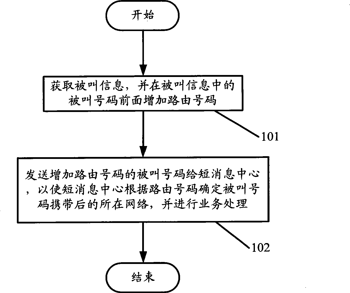 Method for implementing number portable, signaling switching function apparatus and system