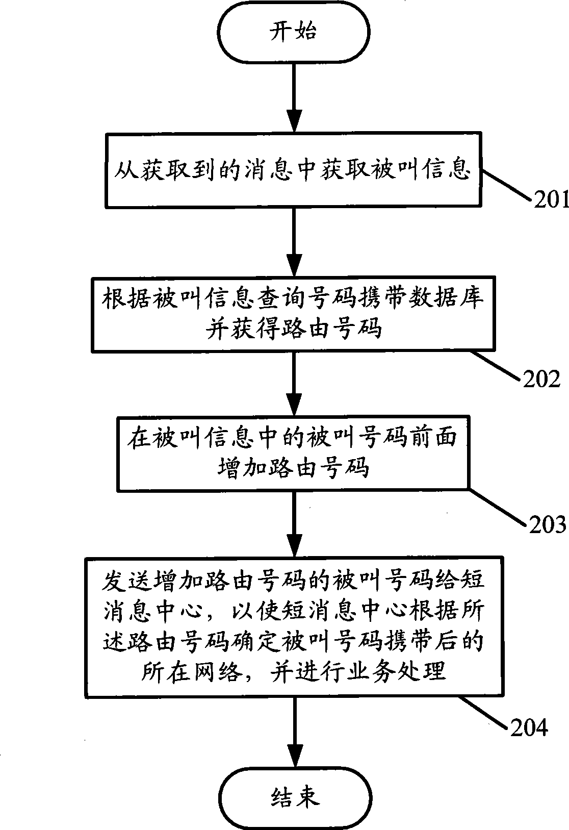 Method for implementing number portable, signaling switching function apparatus and system