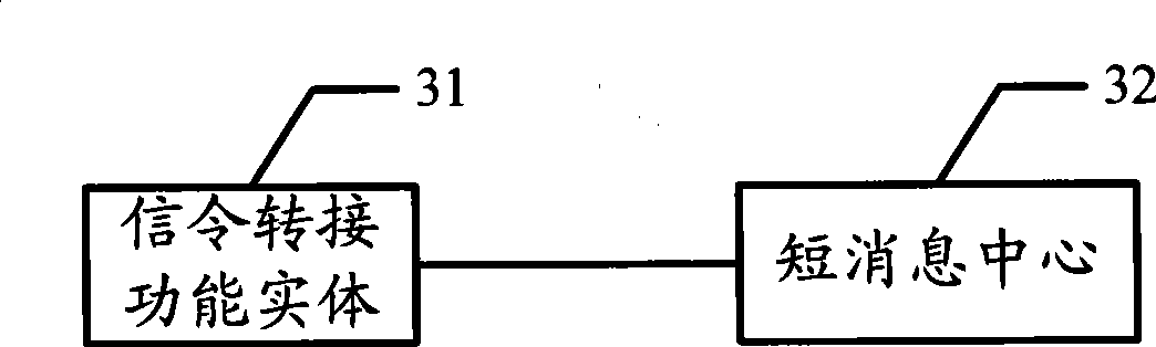 Method for implementing number portable, signaling switching function apparatus and system